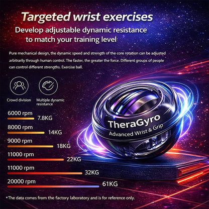 TheraGyro – Advanced Wrist & Grip Trainer
